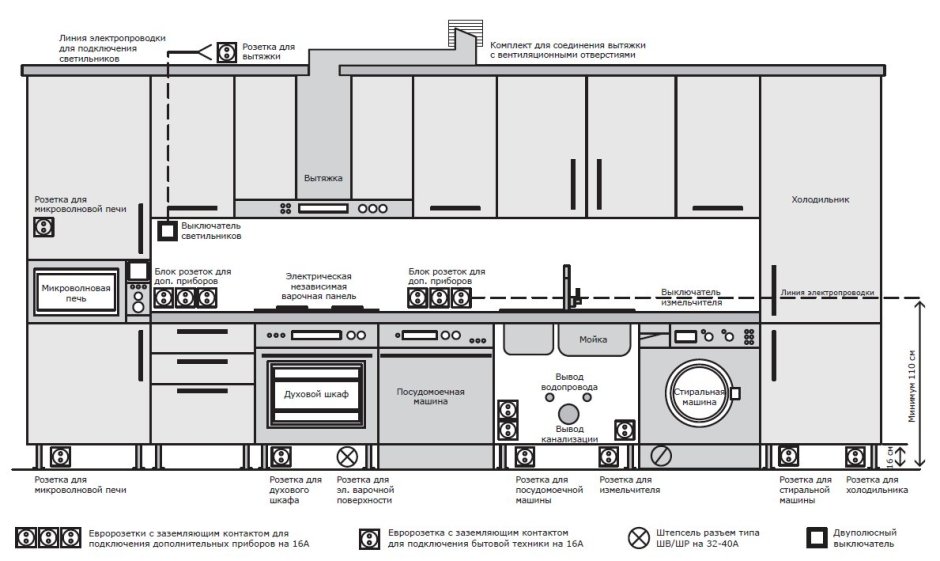 Схема электропроводки для подключения бытовой техники на кухне