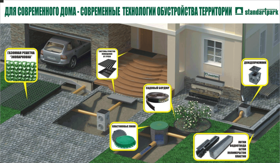 Отмостка перед воротами гаража