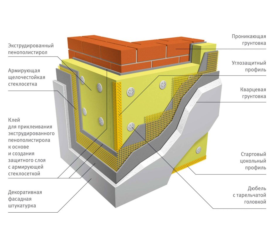 Кнауф теплая стена II