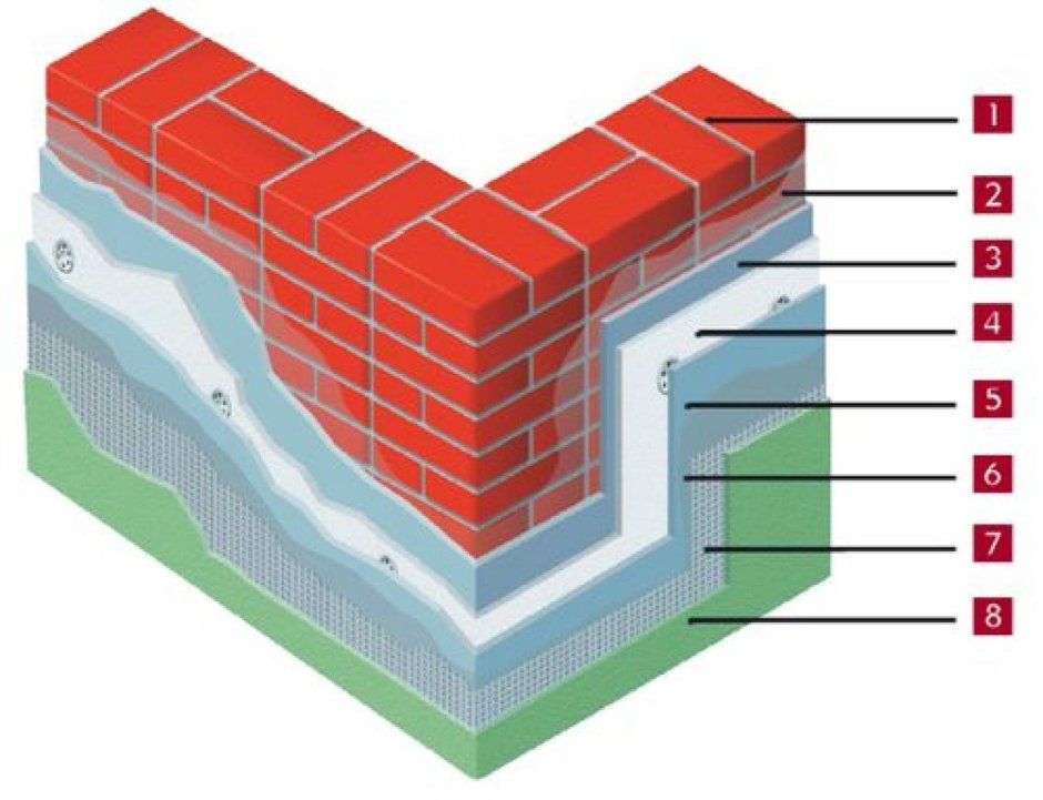 Теплоизоляция фасад ЭППС