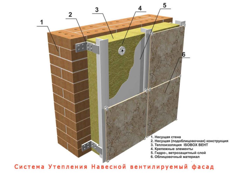 Фасадная система Хольцер