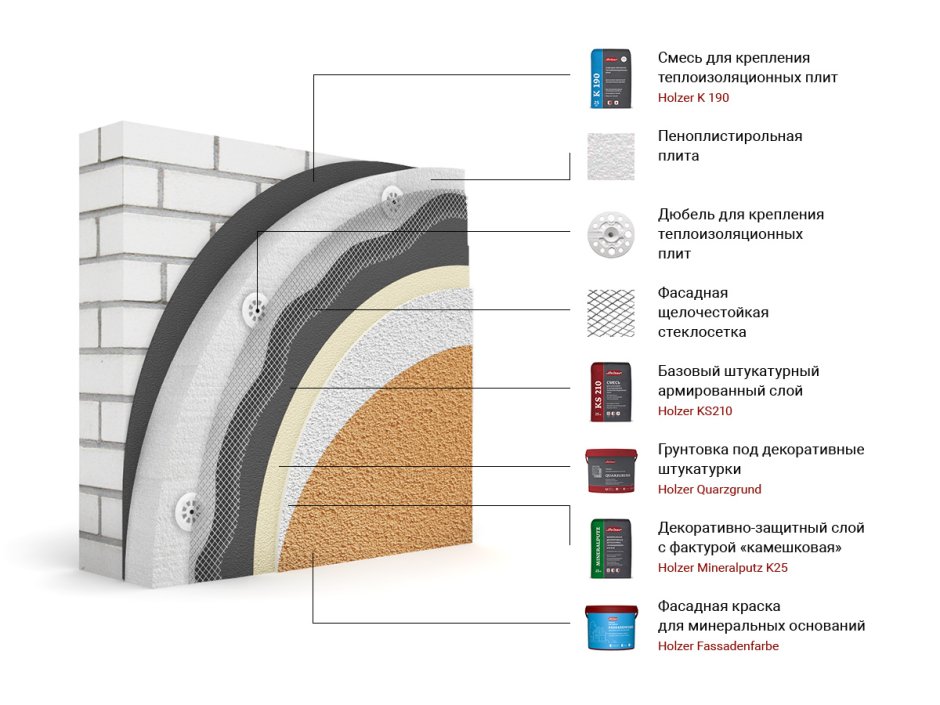 Фасадный утеплитель