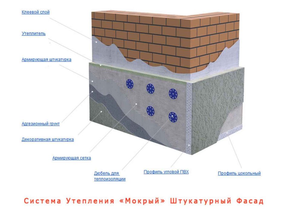 Утепление фасада минватой под штукатурку