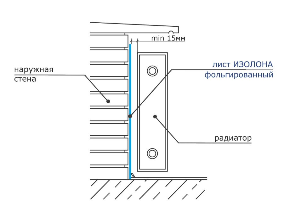Теплоотражающий экран Солярис 1,4