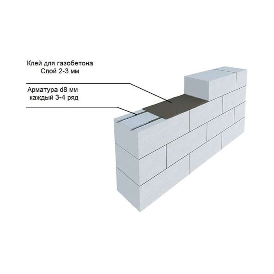 Армировка газобетона