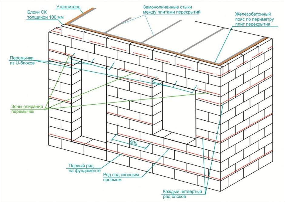 Схема армирование стен из газосиликатных блоков