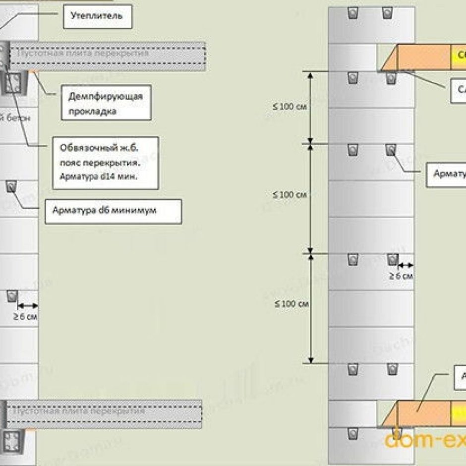 Узел стены dwg документы