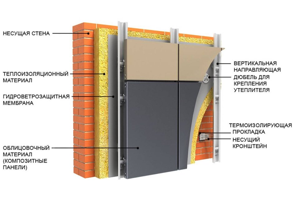 Guardex® Sheathing Board for Ethics and Ventilated facade Systems