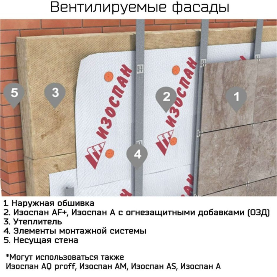 Модный декор фасадов