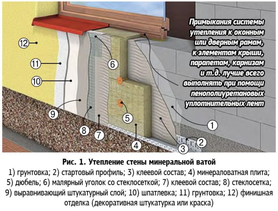 Мокрый фасад