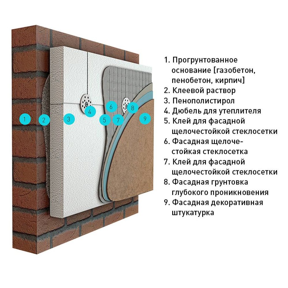 Пеноплекс стена 50 мм