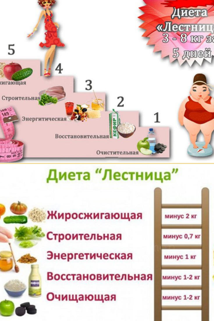 Продукты при эндометриозе