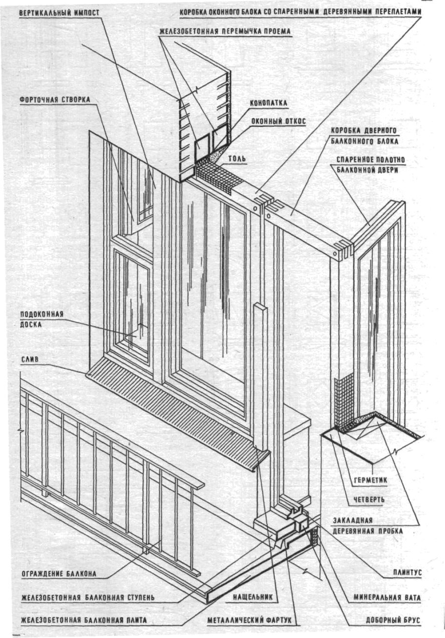 Монтажная схема балконной двери