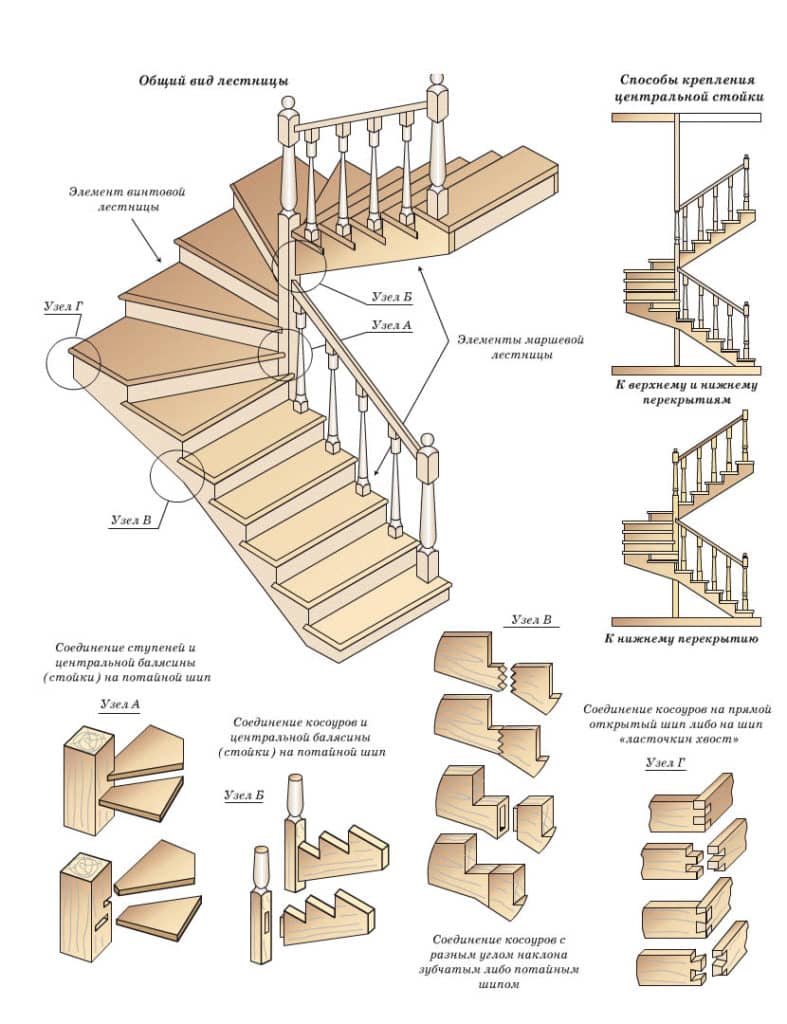 Чертежи деревянных лестниц с забежными ступенями