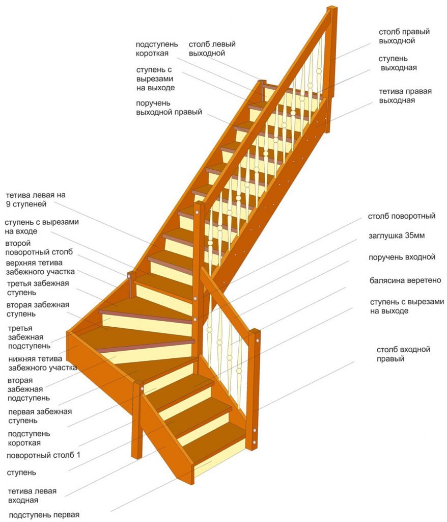 1с код бюджетной классификации