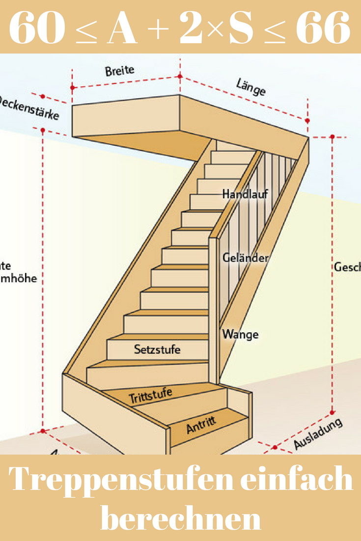 Пошаговая лестница