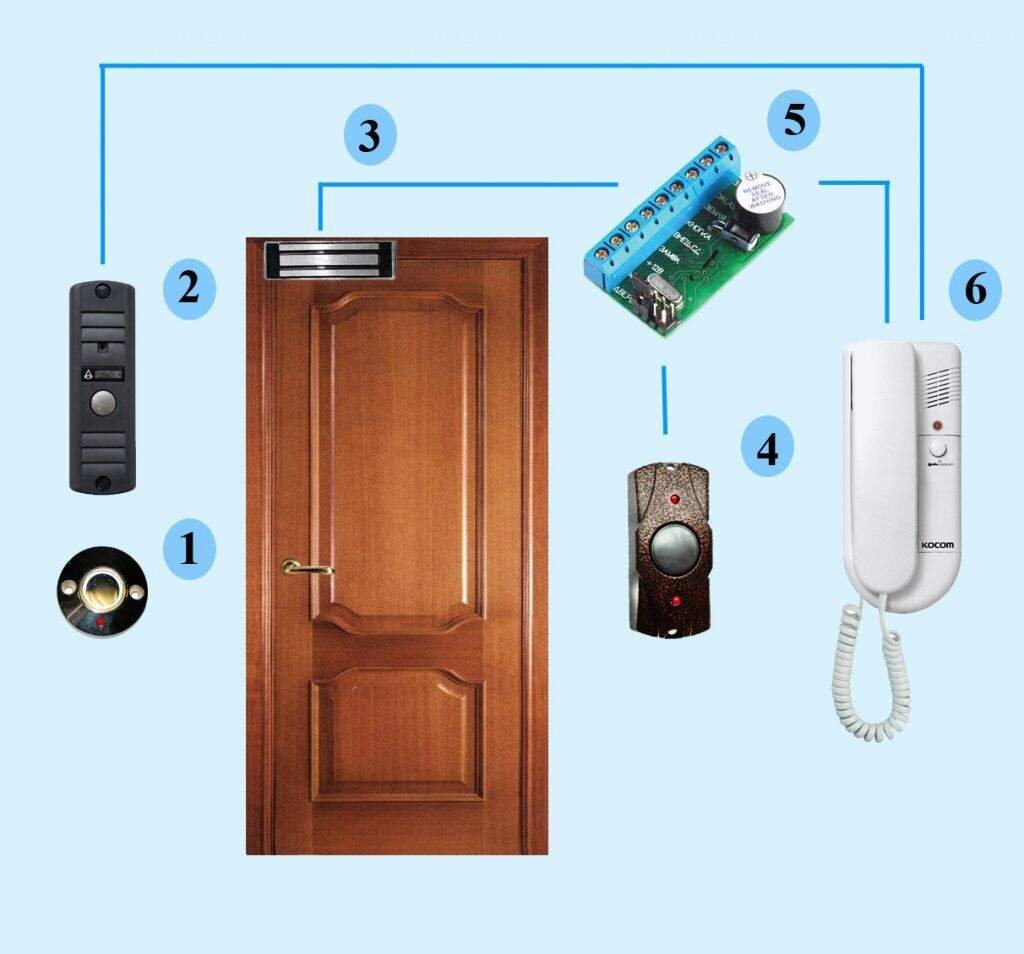 Электронная входная дверь в квартиру. Магнитный геркон в в замок двери. Домофон Wi-Fi электромагнитный замок. СКУД (электромагнитный замок) (1). Электромагнитный замок для домофона.