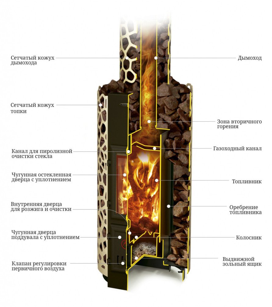 Отопительная печь Термофор сафари