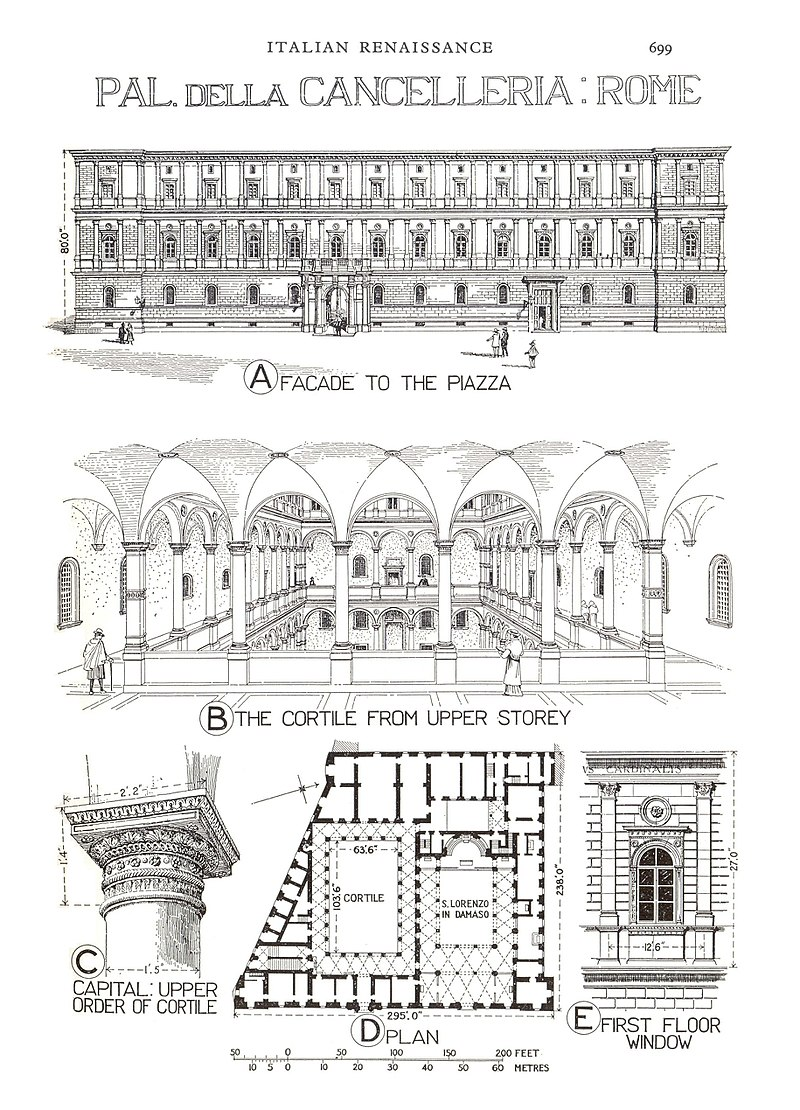 Палаццо делла Канчеллерия план