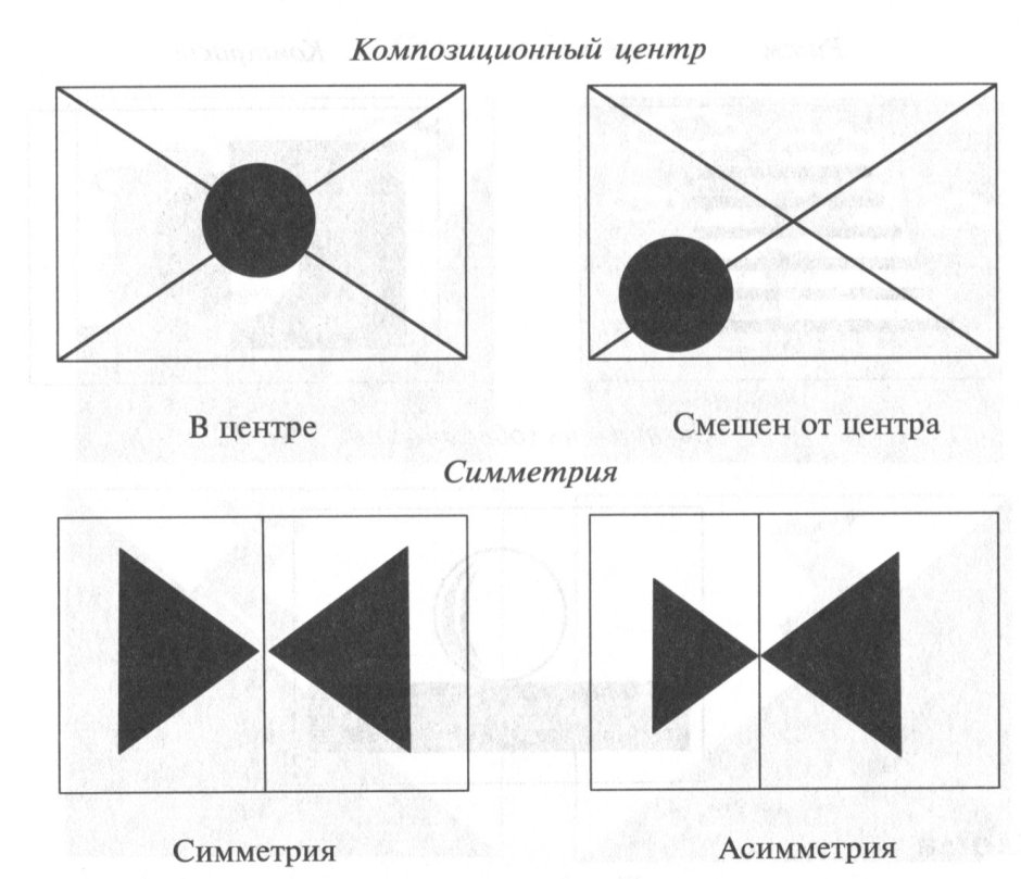 Рисунок статика и динамика симметрия и асимметрия