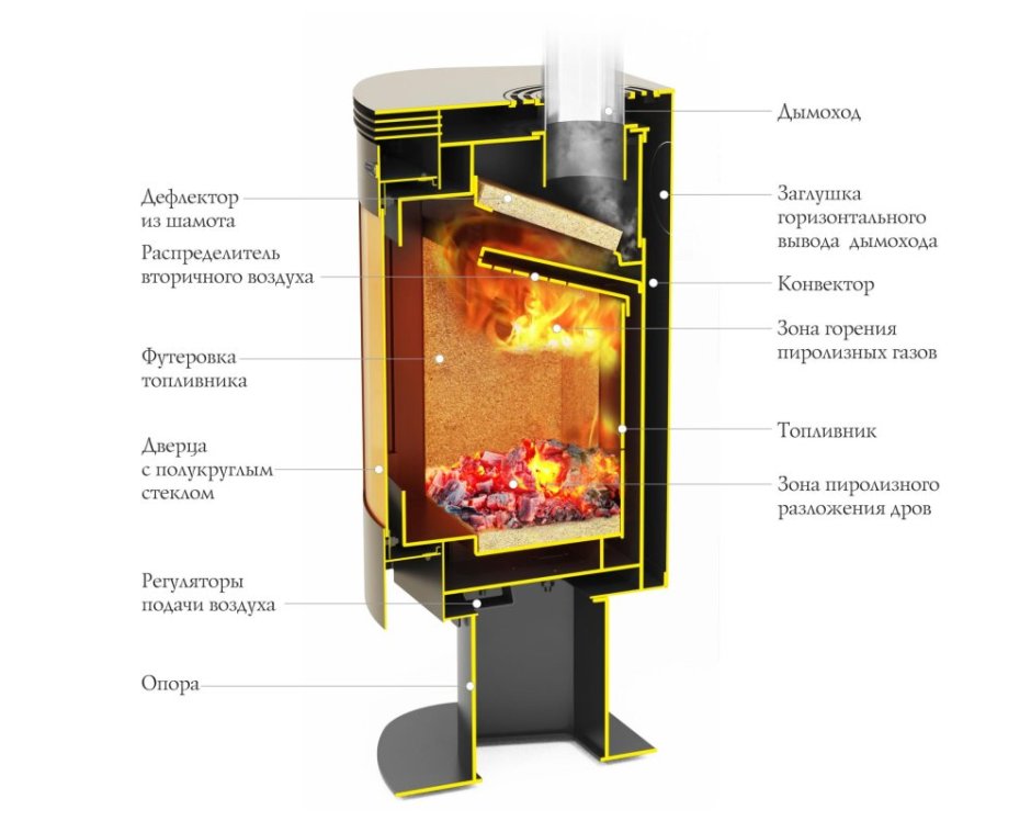Фотообои камин