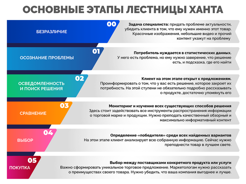 Лестница Бена ханта шаблон
