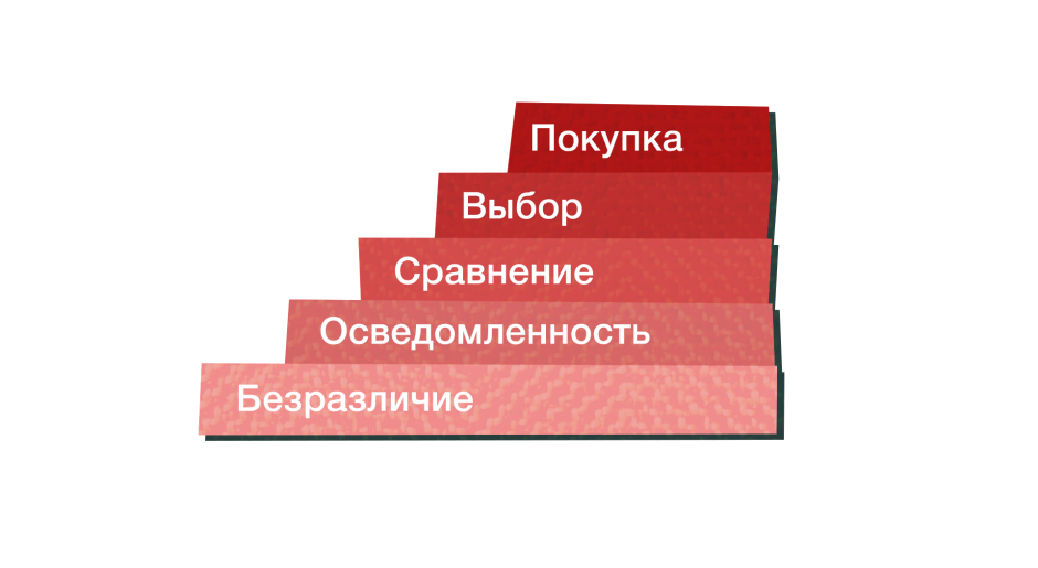 Ступеньки к успеху