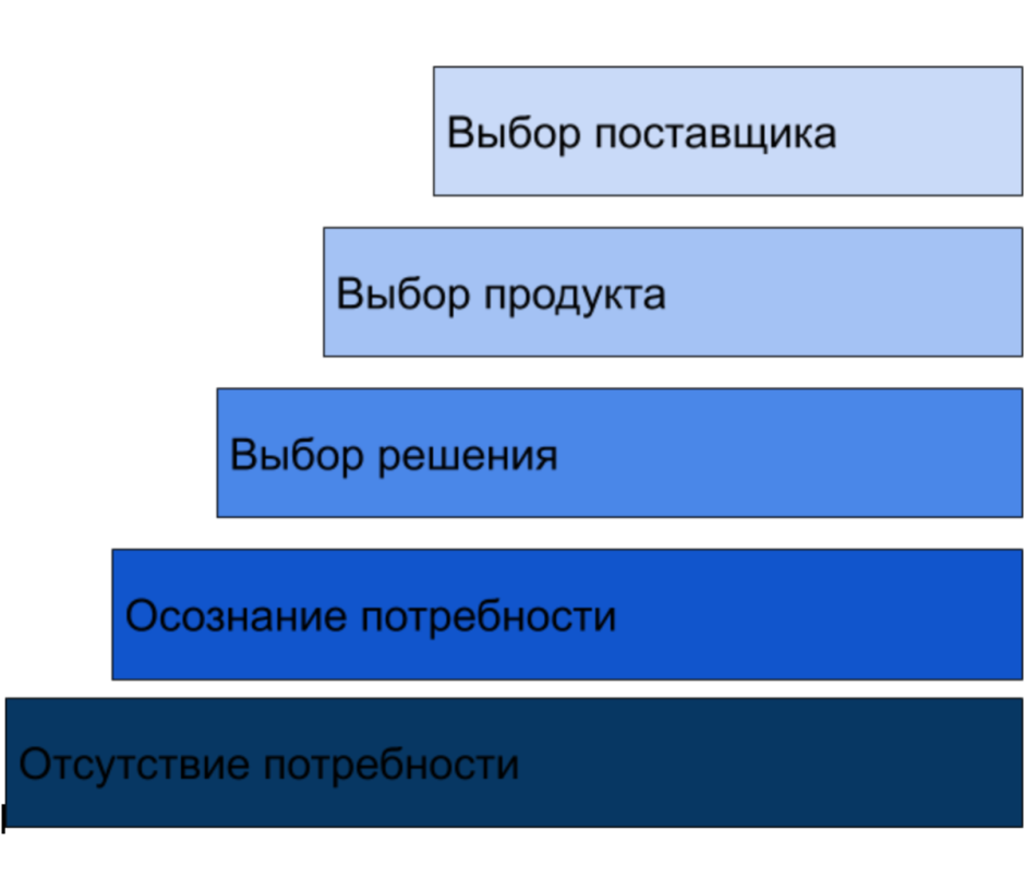 Холл с лестницей на второй этаж