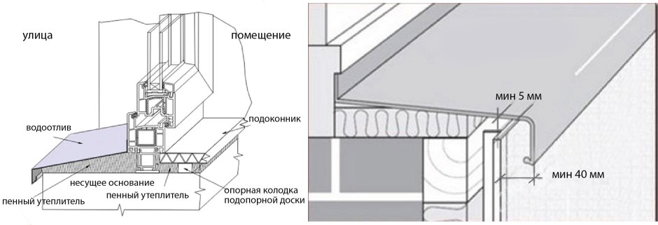 Крепление отлива чертеж