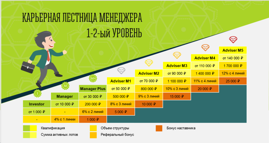 Карьерный рост