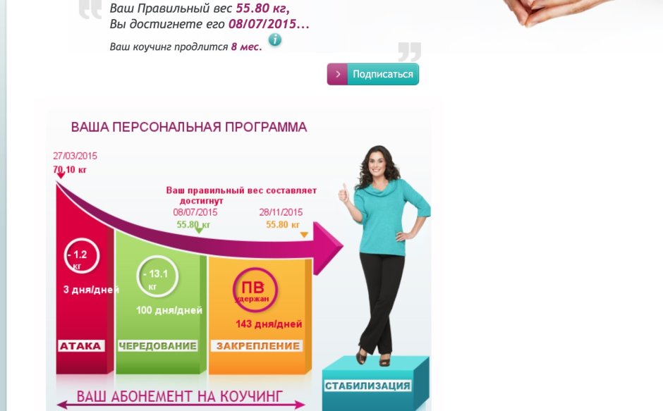 Диета Дюкана рассчитать
