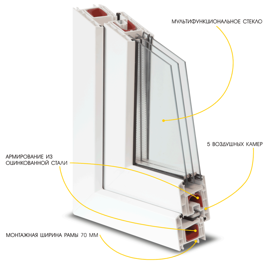 Окна Salamander 3d
