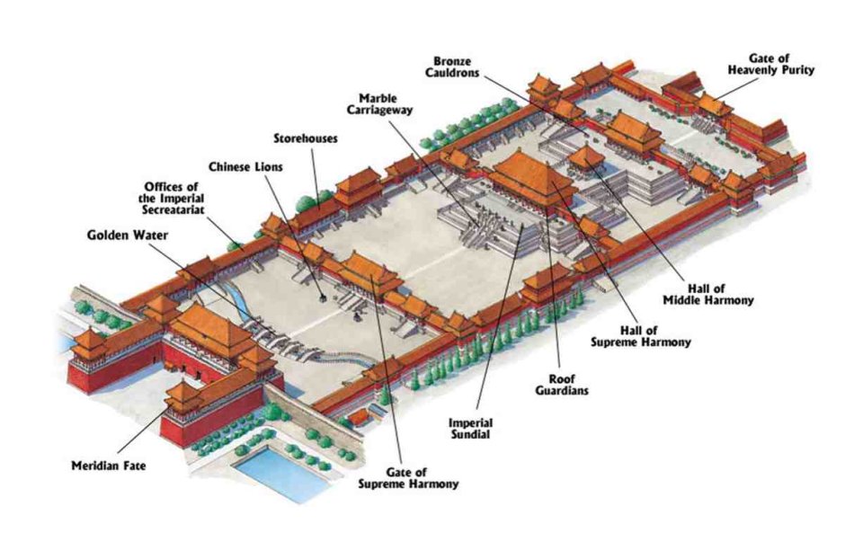 Императорский дворец в Пекине план
