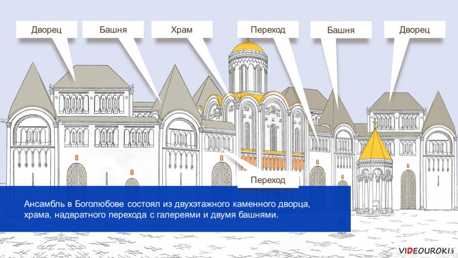 План дворца в Боголюбове