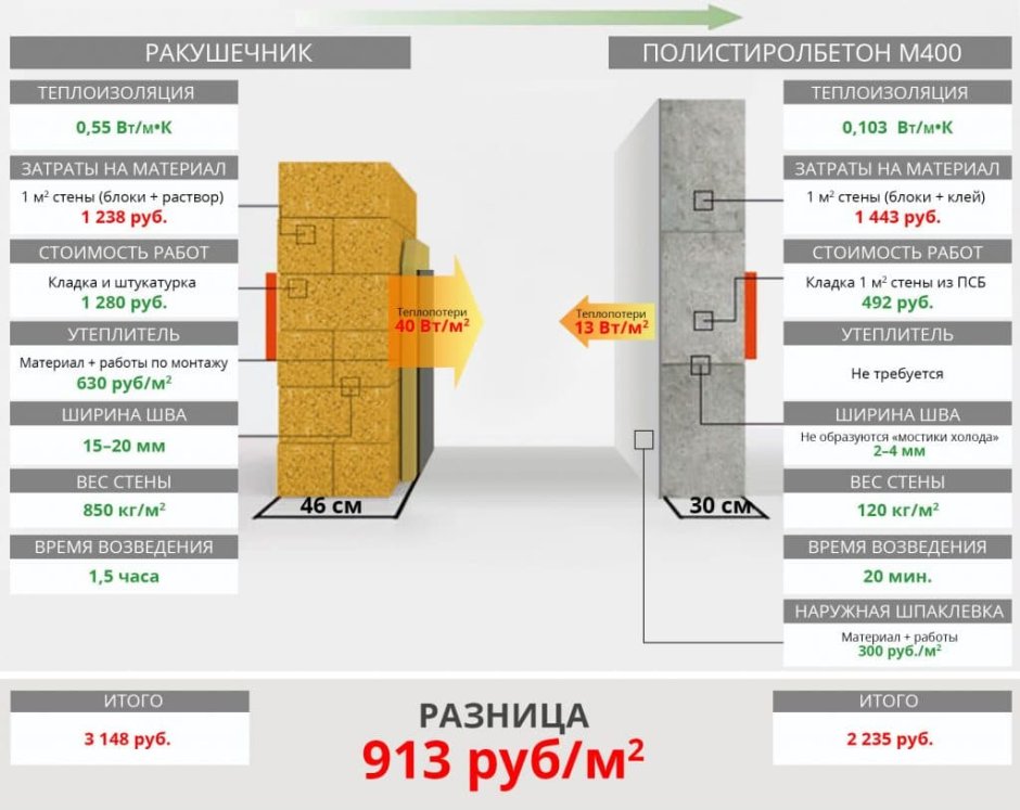 Утепление газобетона снаружи минватой