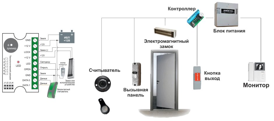 Замок калитка Smartec