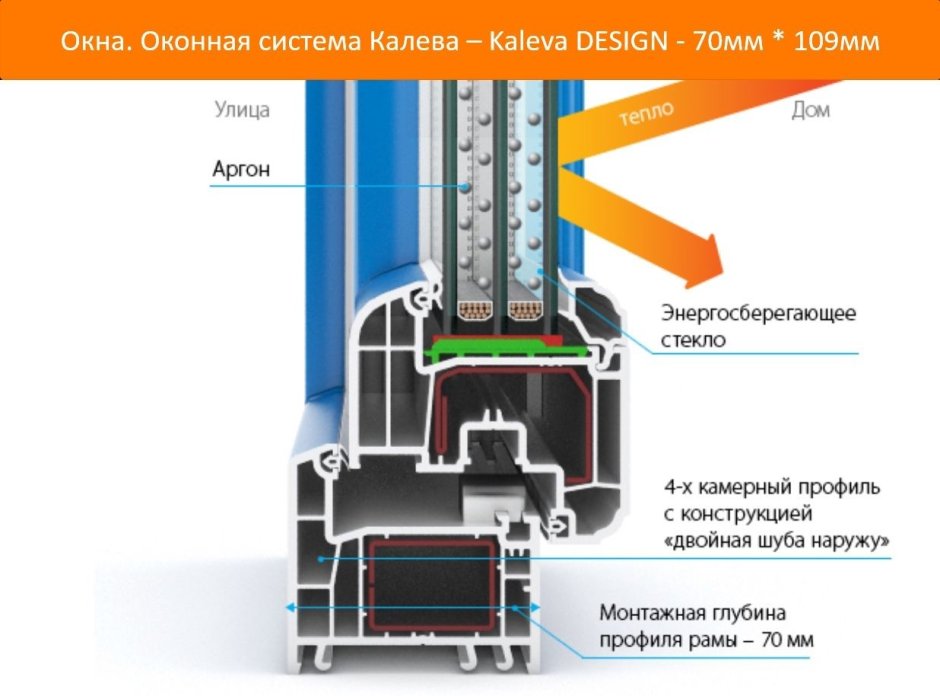 Профиль Калева 70мм 5 камерный