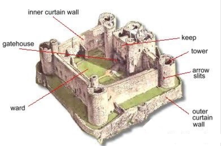 Схема замка a Medieval Castle