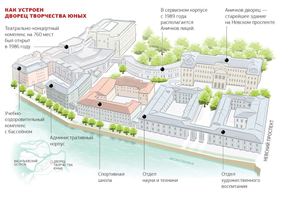 Аничков дворец схема корпусов