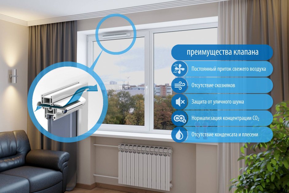 Приточная вентиляция Тион