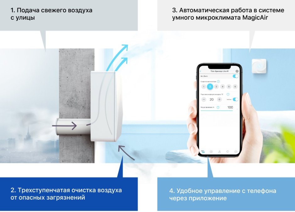 Подача свежего воздуха в квартиру