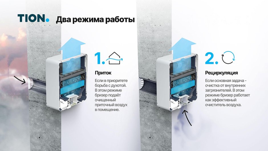 Приточная вентиляция для квартиры Тион