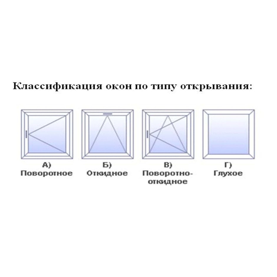 Монтаж пластикового окна чертеж