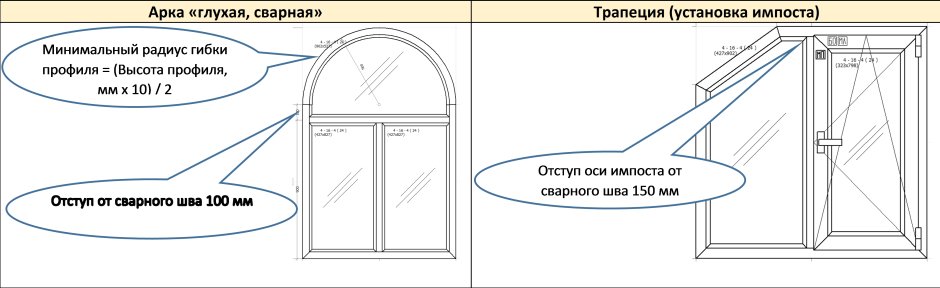 Окна Рехау витражные