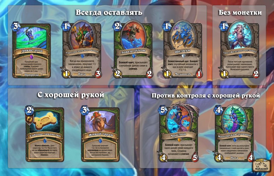 Hearthstone Castle Nathria