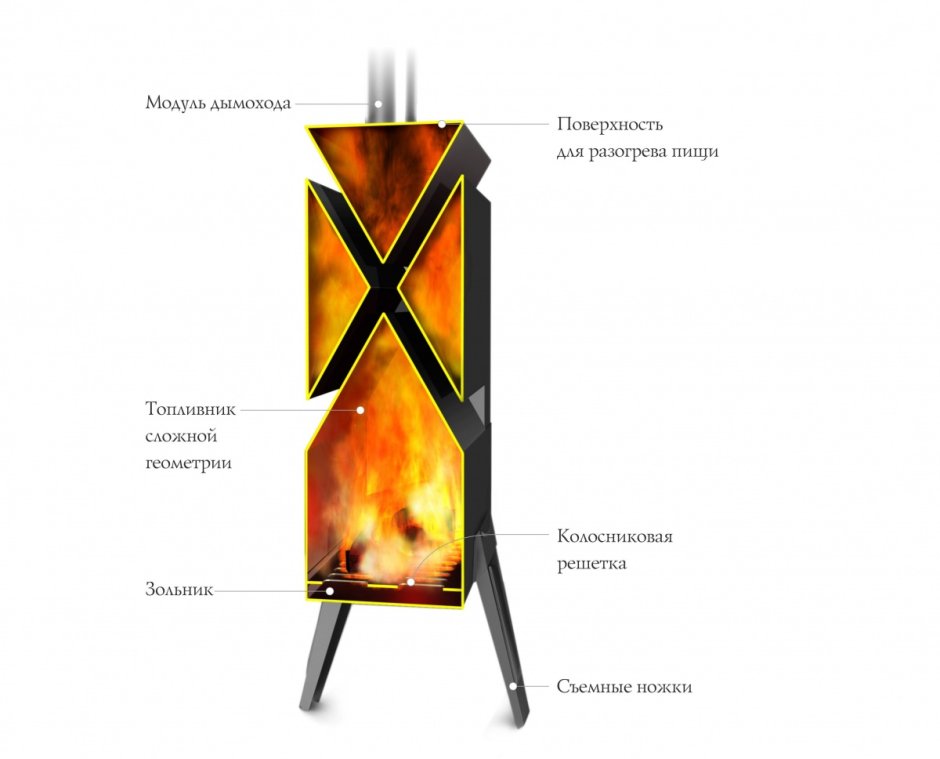 Отопительная портативная печь TMF Шеврон