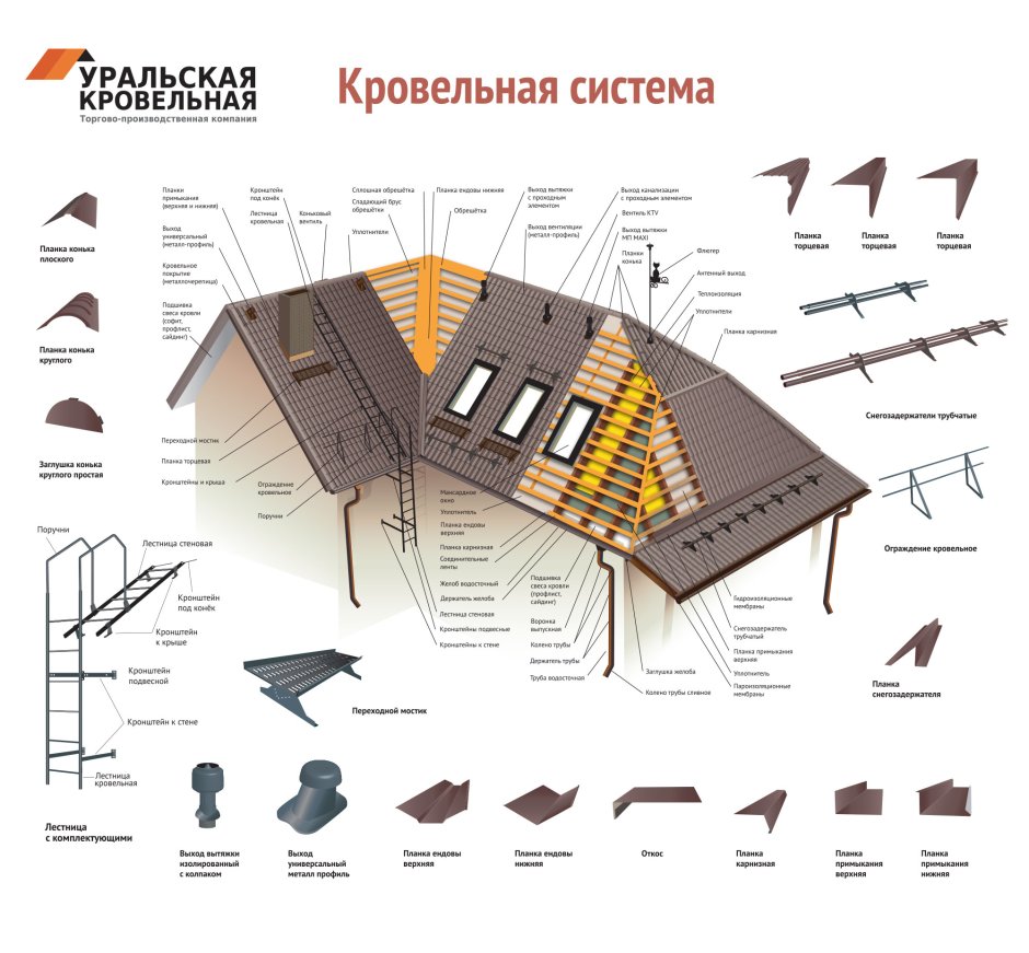 Металлосайдинг бревно доборные элементы