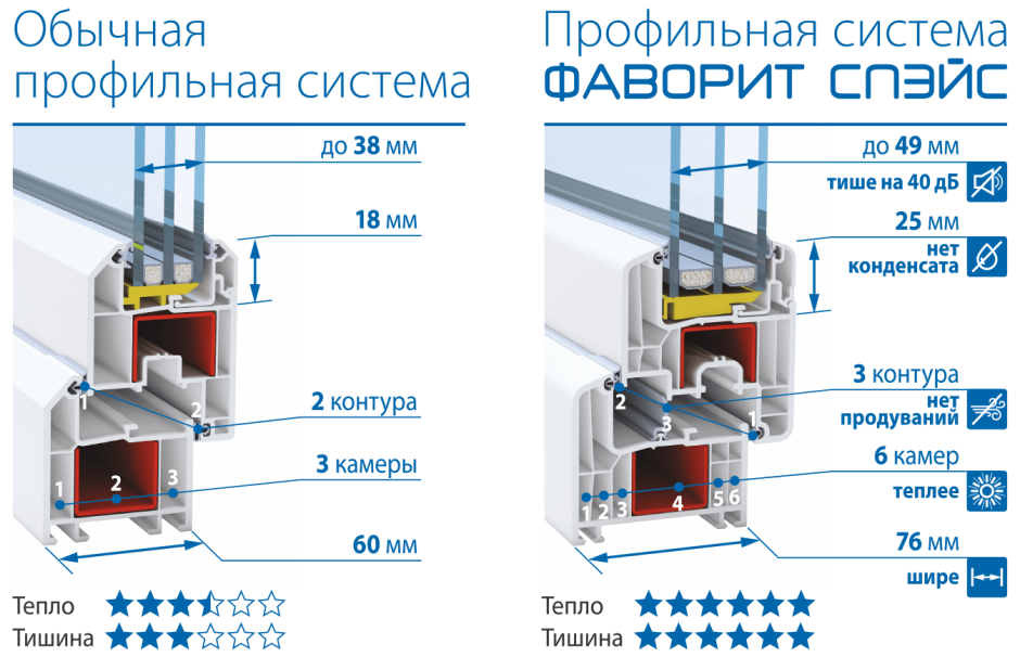 Белая комната