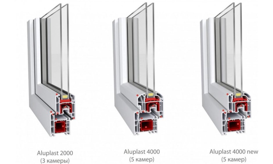Пластиковые окна в интерьере
