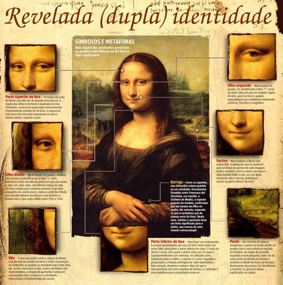 Леонардо да Винчи Мона Лиза в Лувре